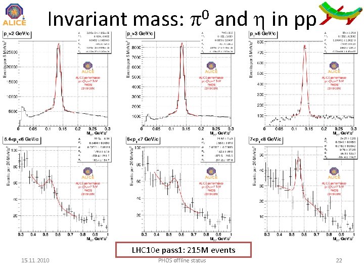 Invariant mass: 0 and in pp LHC 10 e pass 1: 215 M events