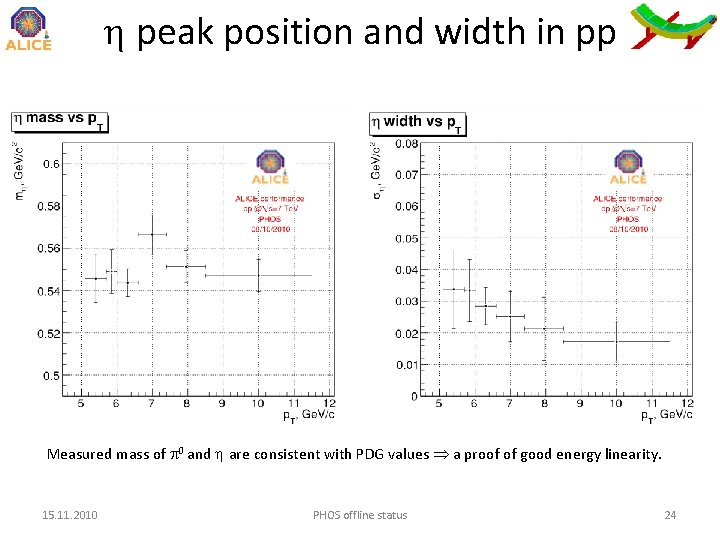  peak position and width in pp Measured mass of 0 and are consistent