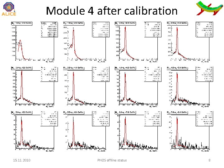 Module 4 after calibration 15. 11. 2010 PHOS offline status 8 