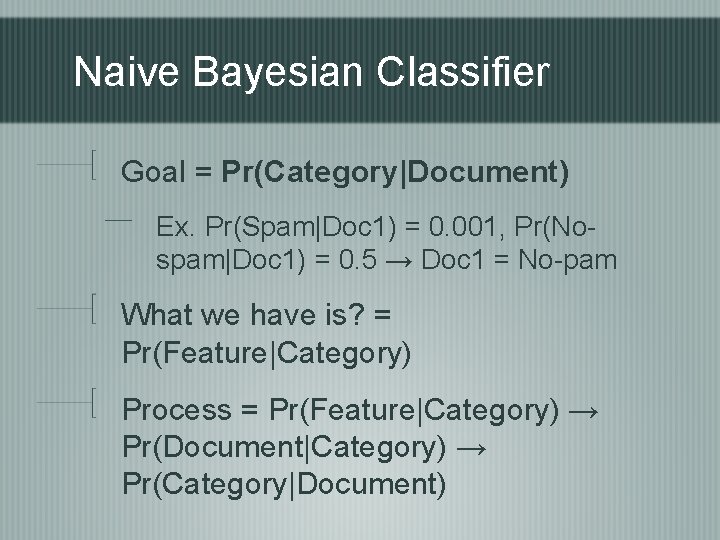 Naive Bayesian Classifier Goal = Pr(Category|Document) Ex. Pr(Spam|Doc 1) = 0. 001, Pr(Nospam|Doc 1)