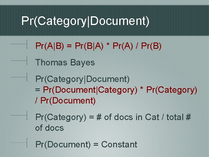 Pr(Category|Document) Pr(A|B) = Pr(B|A) * Pr(A) / Pr(B) Thomas Bayes Pr(Category|Document) = Pr(Document|Category) *