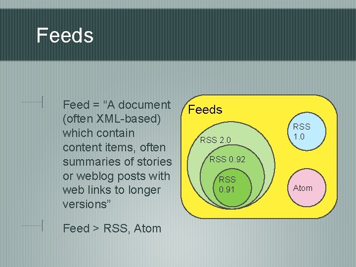 Feeds Feed = “A document (often XML-based) which contain content items, often summaries of
