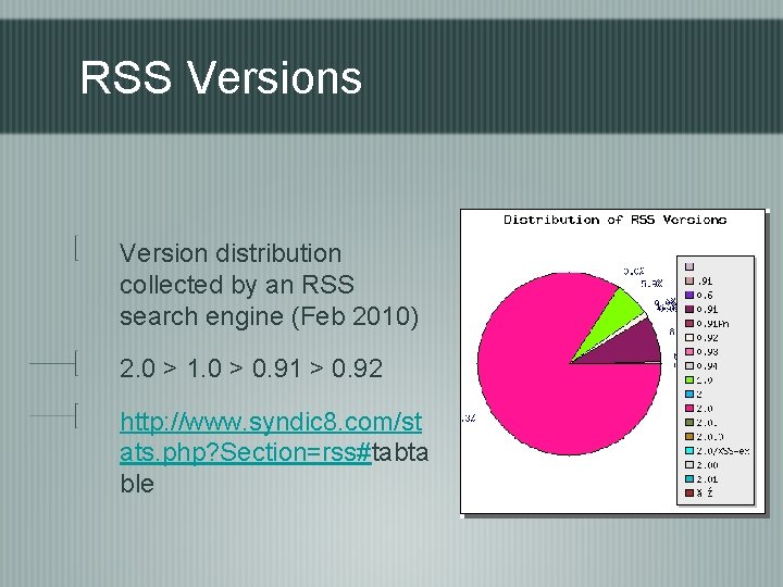 RSS Versions Version distribution collected by an RSS search engine (Feb 2010) 2. 0