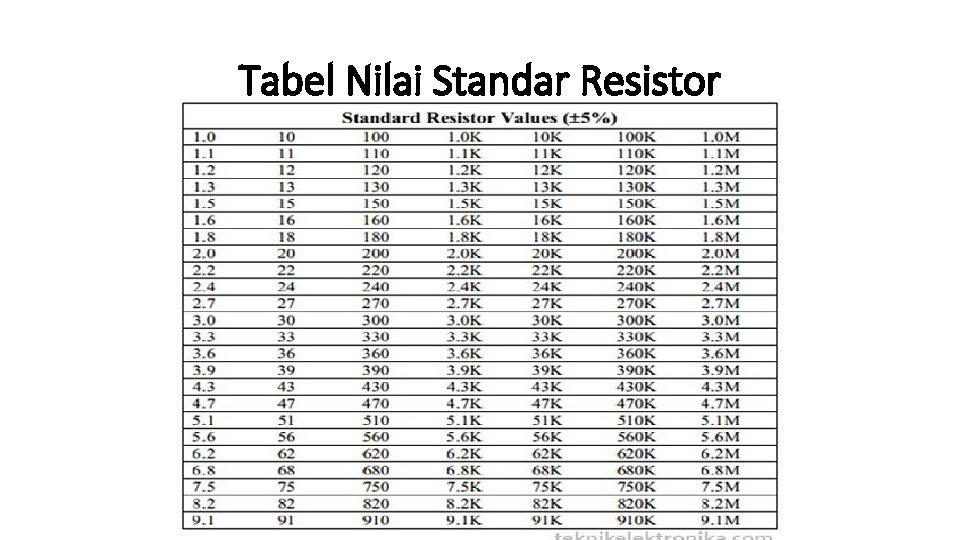 Tabel Nilai Standar Resistor 