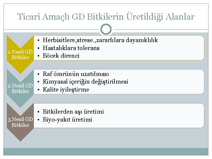 Ticari Amaçlı GD Bitkilerin Üretildiği Alanlar • Herbisitlere, strese. , zararlılara dayanıklılık • Hastalıklara