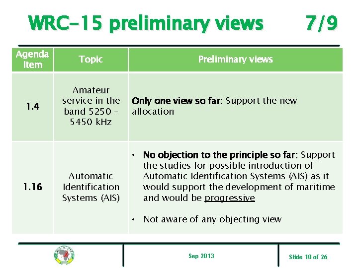 WRC-15 preliminary views Agenda Item Topic 1. 4 Amateur service in the band 5250