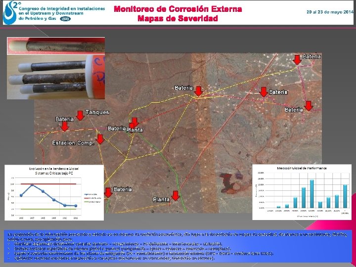 Monitoreo de Corrosión Externa Mapas de Severidad La conjunción de la información procesada y