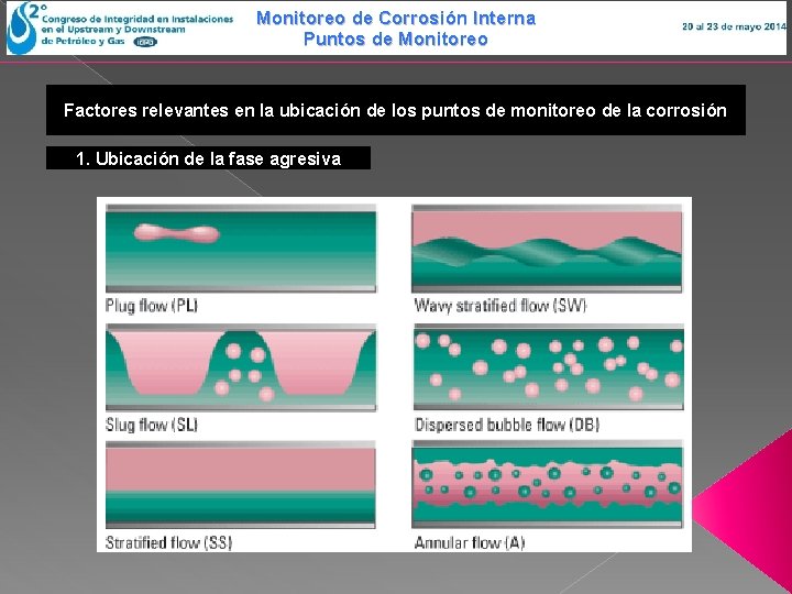 Monitoreo de Corrosión Interna Puntos de Monitoreo Factores relevantes en la ubicación de los