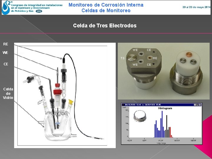 Monitoreo de Corrosión Interna Celdas de Monitoreo Celda de Tres Electrodos RE WE WE