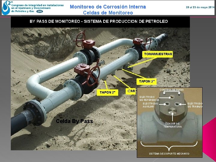 Monitoreo de Corrosión Interna Celdas de Monitoreo CONTROL DE RUIDO ELECTRODO DE REFERENCIA ELECTRODO