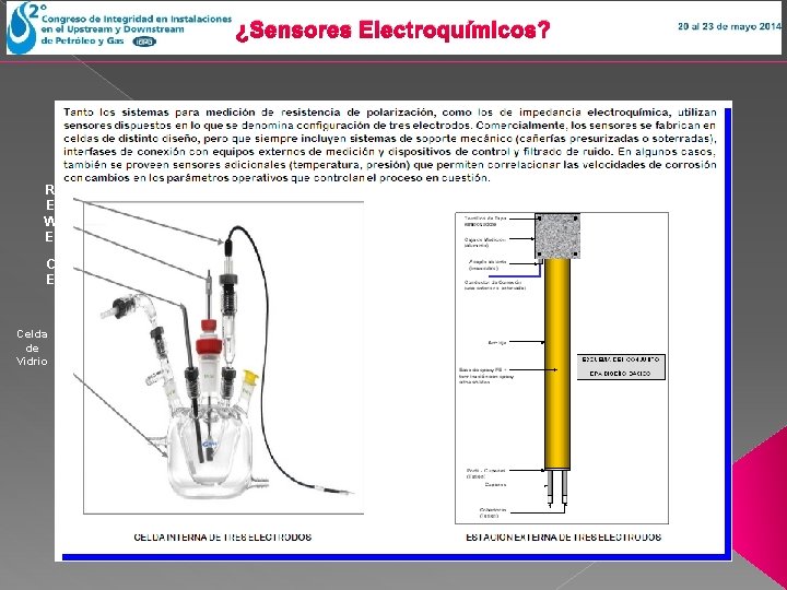 ¿Sensores Electroquímicos? R E W E Celda de Vidrio 