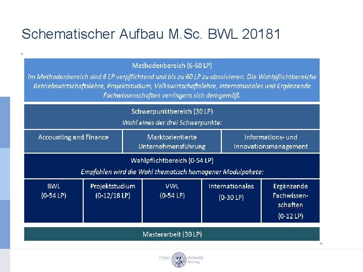 Schematischer Aufbau M. Sc. BWL 20181 