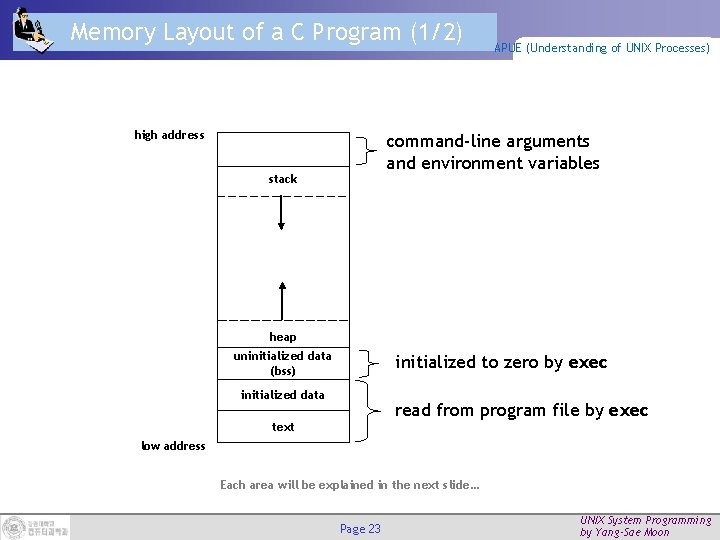 Memory Layout of a C Program (1/2) high address APUE (Understanding of UNIX Processes)