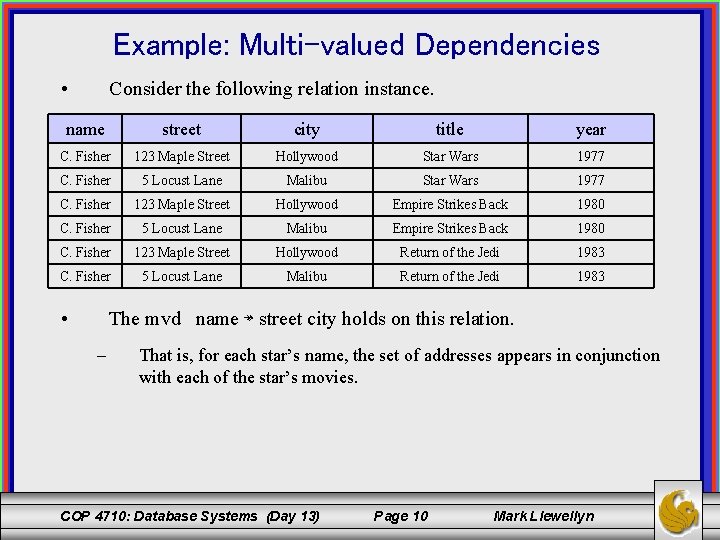 Example: Multi-valued Dependencies • Consider the following relation instance. name street city title year