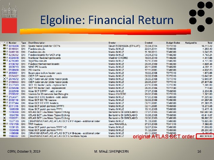 Elgoline: Financial Return original ATLAS SCT order CERN, October 9, 2019 M. Mikuž: Si.