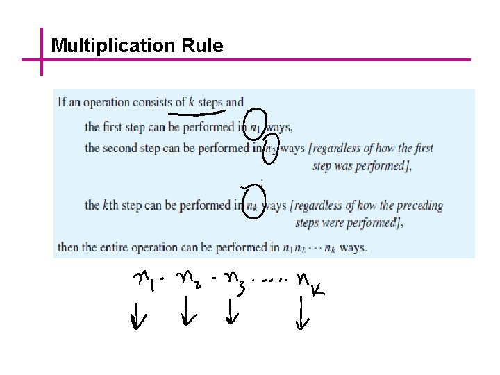 Multiplication Rule 