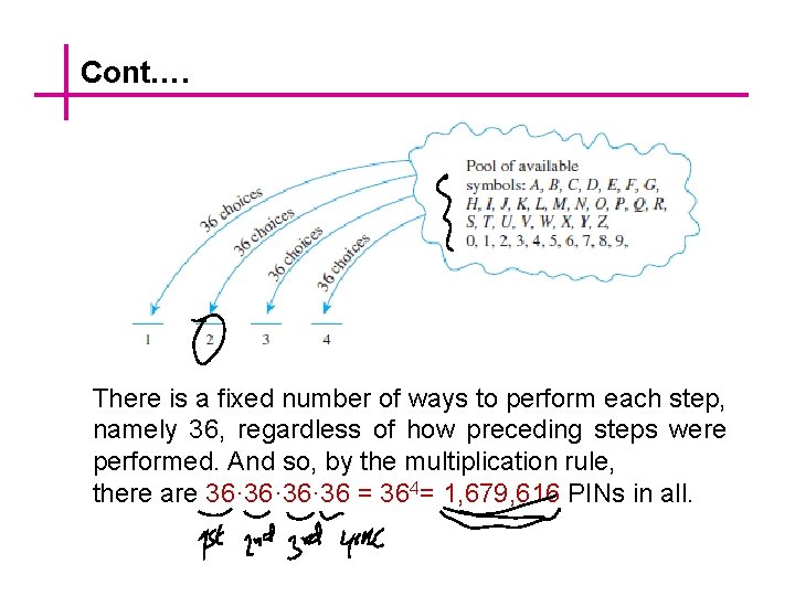 Cont…. There is a fixed number of ways to perform each step, namely 36,