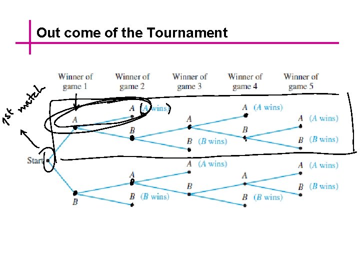 Out come of the Tournament 