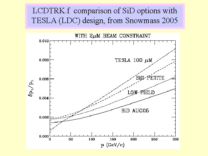 LCDTRK. f comparison of Si. D options with TESLA (LDC) design, from Snowmass 2005