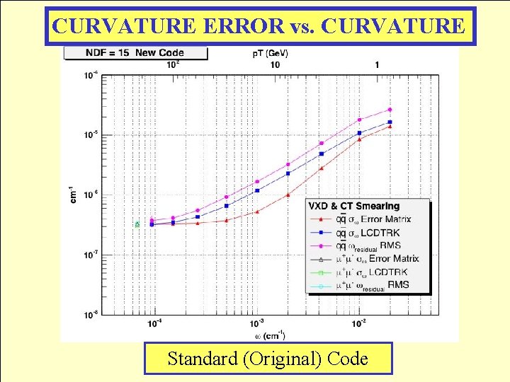 CURVATURE ERROR vs. CURVATURE Standard (Original) Code 