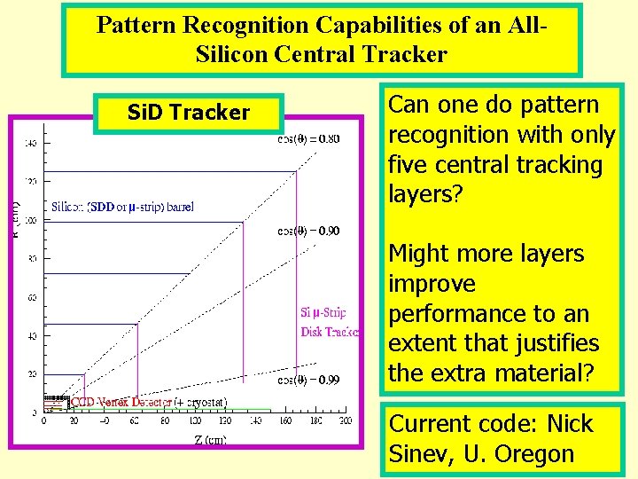 Pattern Recognition Capabilities of an All. Silicon Central Tracker Si. D Tracker Can one