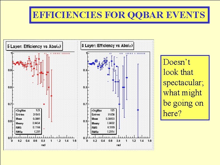 EFFICIENCIES FOR QQBAR EVENTS Doesn’t look that spectacular; what might be going on here?