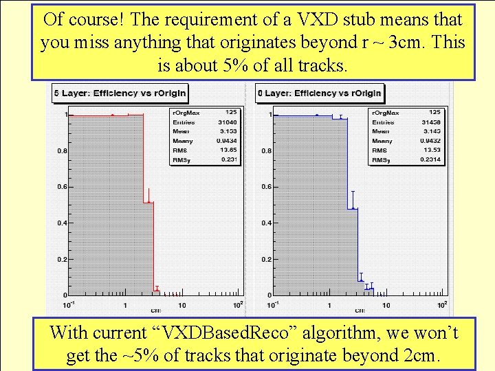 Of course! The requirement of a VXD stub means that you miss anything that