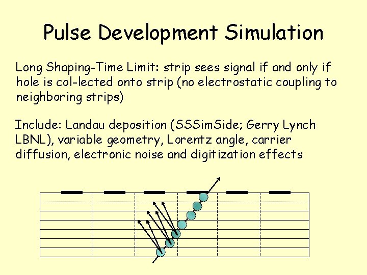 Pulse Development Simulation Long Shaping-Time Limit: strip sees signal if and only if hole