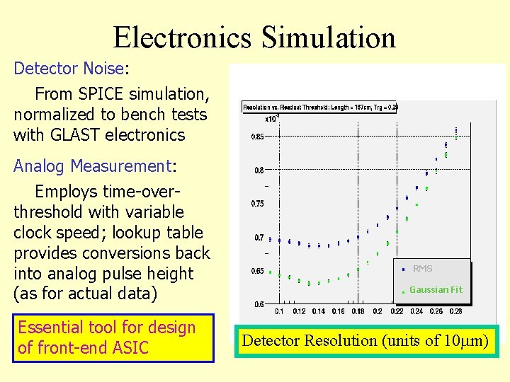 Electronics Simulation Detector Noise: From SPICE simulation, normalized to bench tests with GLAST electronics