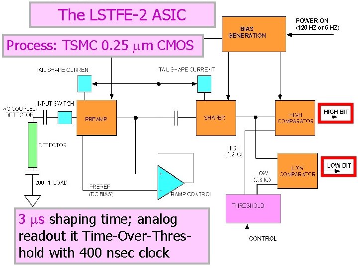 The LSTFE-2 ASIC Process: TSMC 0. 25 m CMOS 3 s shaping time; analog