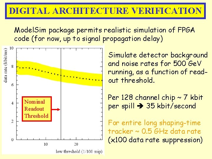 DIGITAL ARCHITECTURE VERIFICATION Model. Sim package permits realistic simulation of FPGA code (for now,