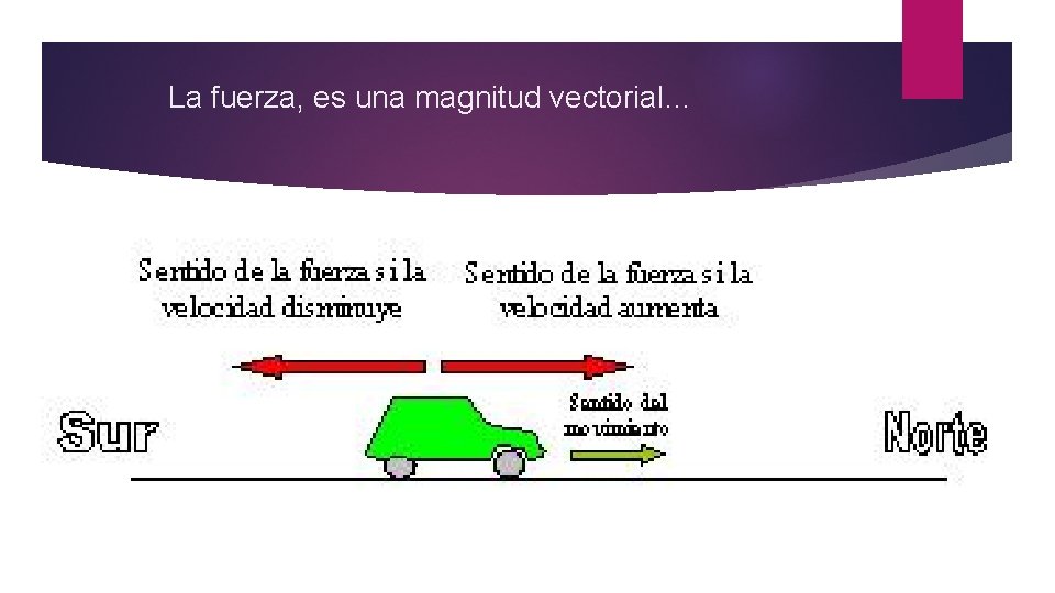 La fuerza, es una magnitud vectorial… 