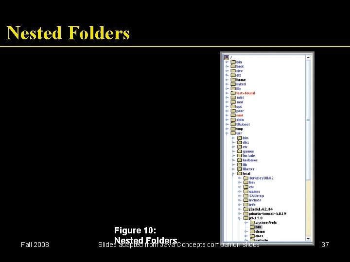 Nested Folders Fall 2008 Figure 10: Folders Slides. Nested adapted from Java Concepts companion