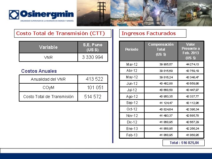 Costo Total de Transmisión (CTT) Variable S, E, Puno (US $) VNR 3 330