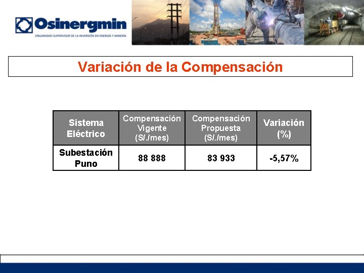 Variación de la Compensación Sistema Eléctrico Compensación Vigente (S/. /mes) Compensación Propuesta (S/. /mes)