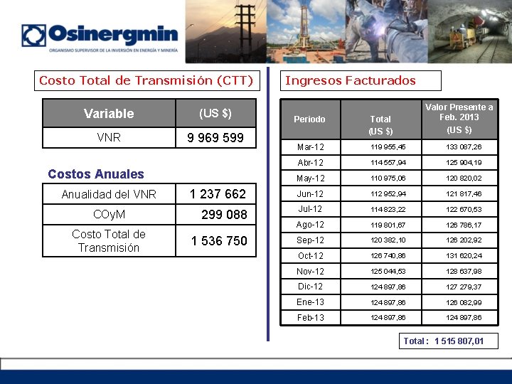 Costo Total de Transmisión (CTT) Variable (US $) VNR 9 969 599 COy. M