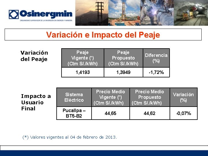 Variación e Impacto del Peaje Variación del Peaje Impacto a Usuario Final Peaje Vigente