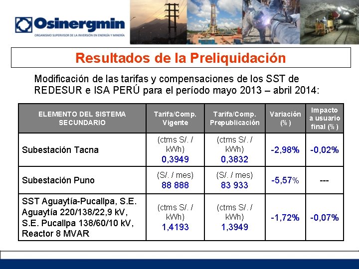 Resultados de la Preliquidación Modificación de las tarifas y compensaciones de los SST de