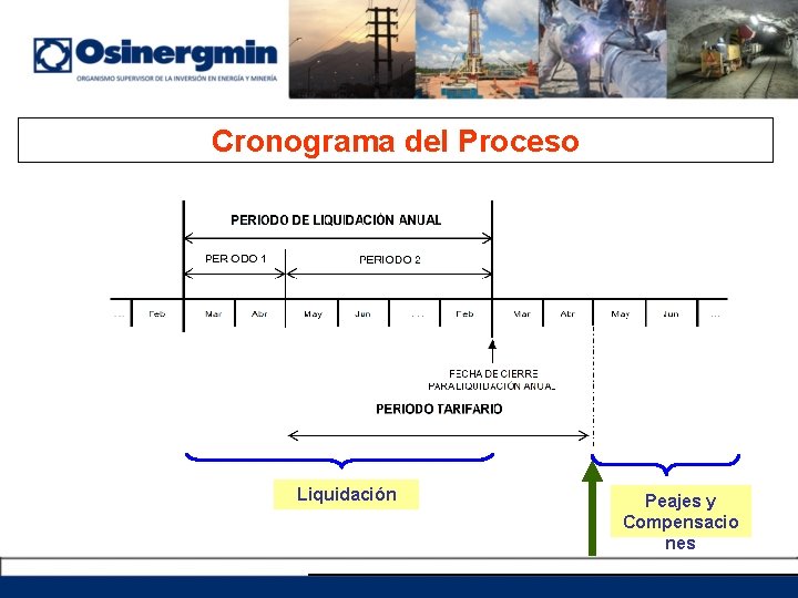 Cronograma del Proceso Liquidación Peajes y Compensacio nes 