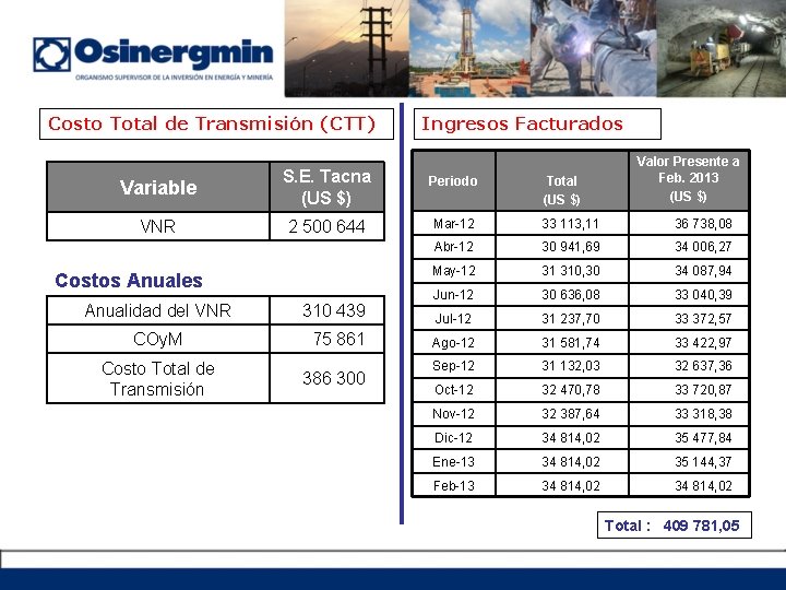 Costo Total de Transmisión (CTT) Ingresos Facturados Valor Presente a Feb. 2013 (US $)
