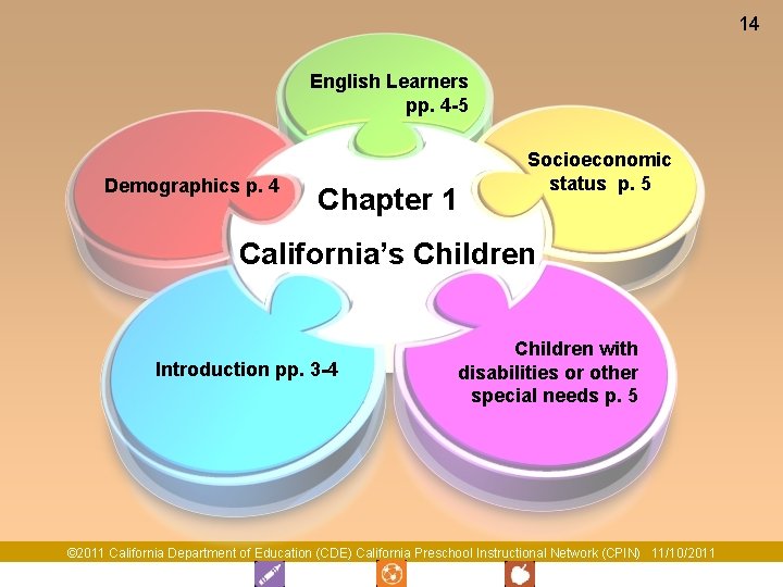 14 English Learners pp. 4 -5 Demographics p. 4 Chapter 1 Socioeconomic status p.