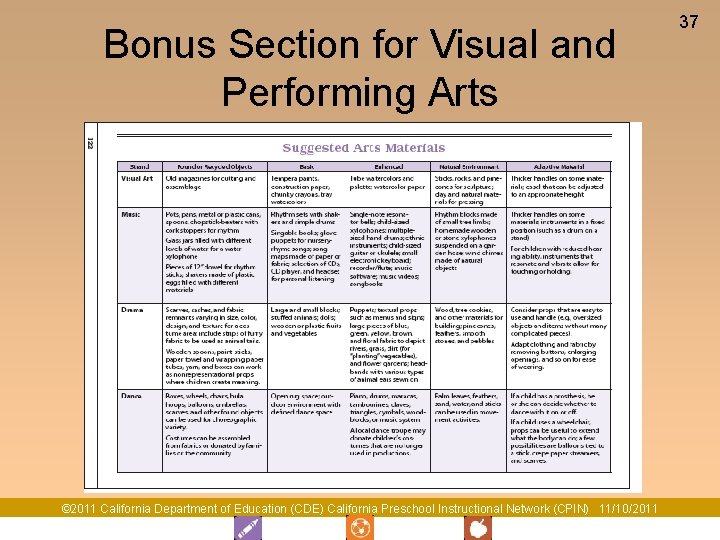 Bonus Section for Visual and Performing Arts © 2011 California Department of Education (CDE)