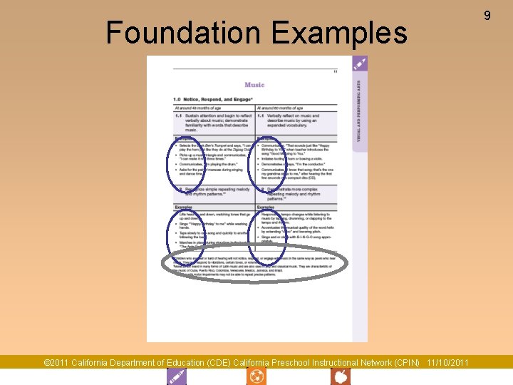 Foundation Examples © 2011 California Department of Education (CDE) California Preschool Instructional Network (CPIN)