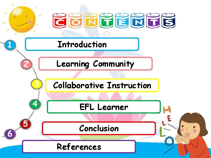 Introduction 1 Learning Community 2 6 5 3 Collaborative Instruction 4 EFL Learner Conclusion