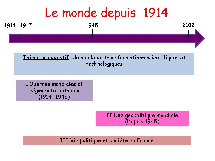 Le monde depuis 1914 1917 2012 1945 Thème introductif: Un siècle de transformations scientifiques