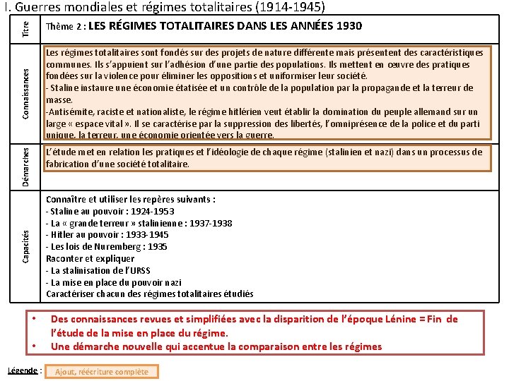 I. Guerres mondiales et régimes totalitaires (1914 -1945) Titre Thème 2 : LES RÉGIMES