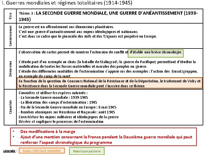 I. Guerres mondiales et régimes totalitaires (1914 -1945) Titre Thème 3 : LA SECONDE