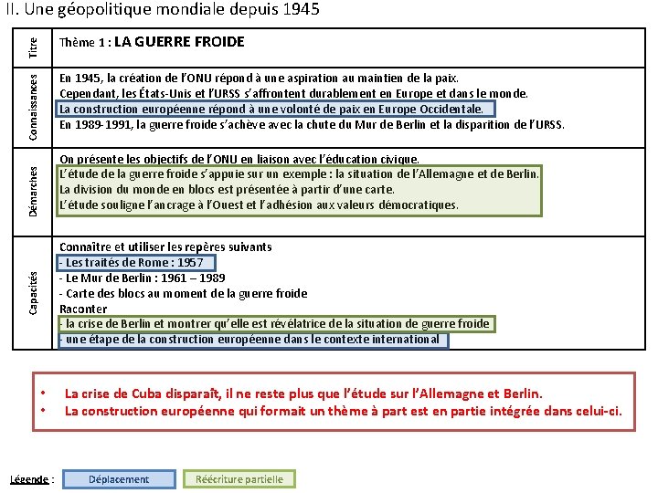 II. Une géopolitique mondiale depuis 1945 Titre Thème 1 : LA GUERRE FROIDE Connaissances