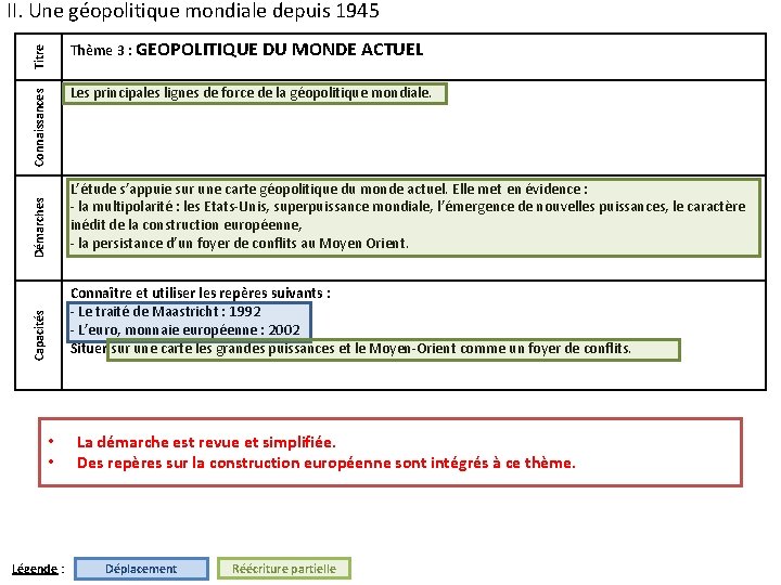 II. Une géopolitique mondiale depuis 1945 Titre Thème 3 : GEOPOLITIQUE DU MONDE ACTUEL