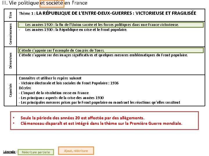 III. Vie politique et société en France Titre Thème 1 : LA RÉPUBLIQUE DE